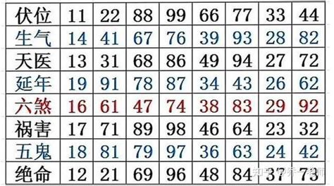 伏位加六煞|数字能量：六煞磁场有哪些特点？和其他磁场组合时应该如何分析？